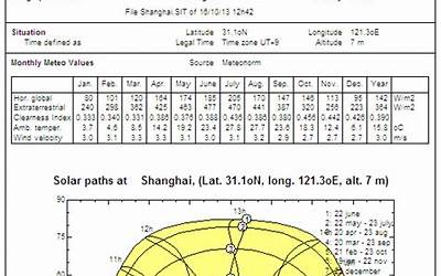  上海市日照分析计算规则.pdf 